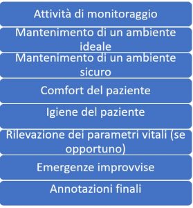 le attività dell'Oss durante la notte
