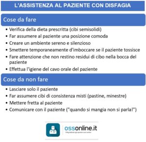 scheda riassuntiva attività oss disfagia 