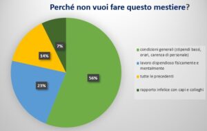 Perché non sei felice di farel'Oss?