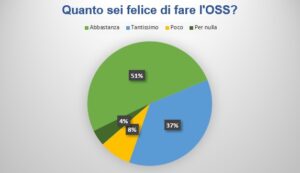quanto sei felice di fare l'Oss?