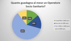 Quanto guadagna un Oss