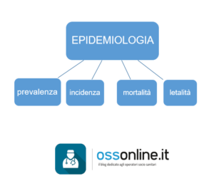 epidemiologia 